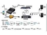 東莞大江電子-音視頻基礎知識【常見的音響設備連接線】