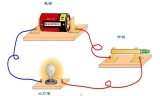 東莞大江電子【DC插頭】AC和DC區(qū)別是什么